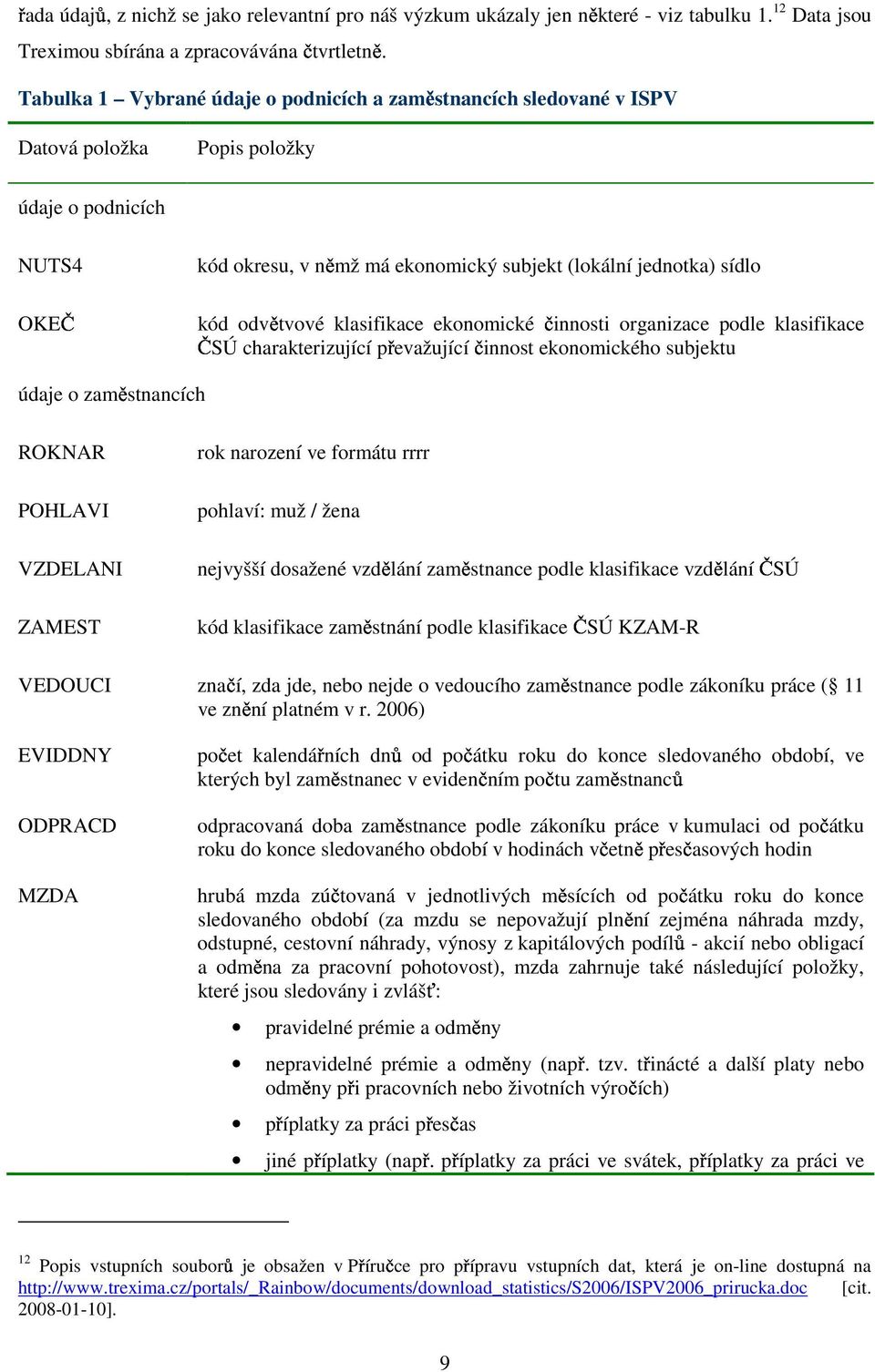 odvětvové klasifikace ekonomické činnosti organizace podle klasifikace ČSÚ charakterizující převažující činnost ekonomického subjektu údaje o zaměstnancích ROKNAR POHLAVI VZDELANI rok narození ve