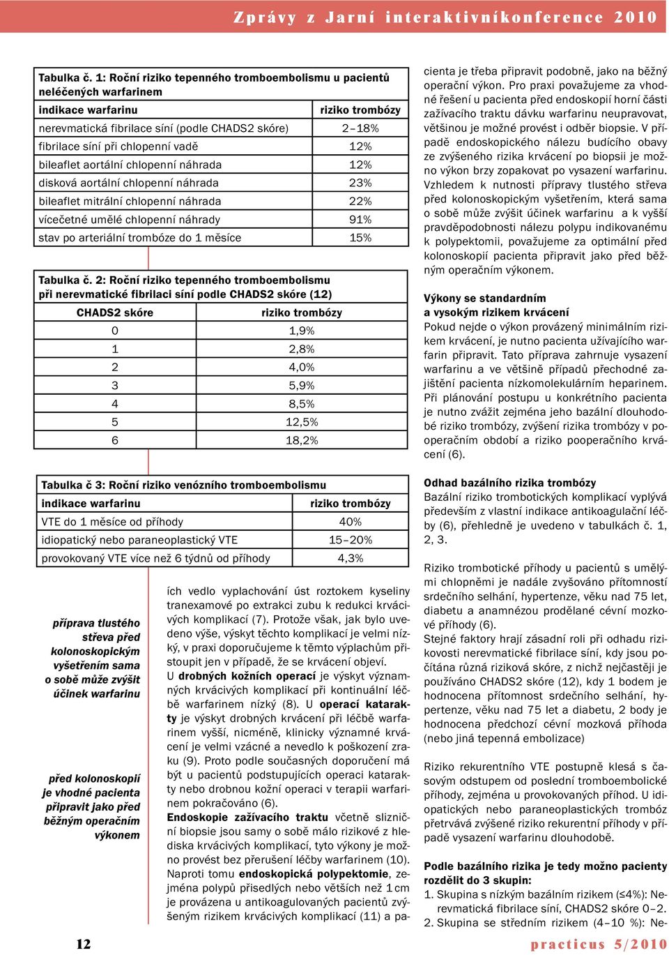 12% bileaflet aortální chlopenní náhrada 12% disková aortální chlopenní náhrada 23% bileaflet mitrální chlopenní náhrada 22% vícečetné umělé chlopenní náhrady 91% stav po arteriální trombóze do 1