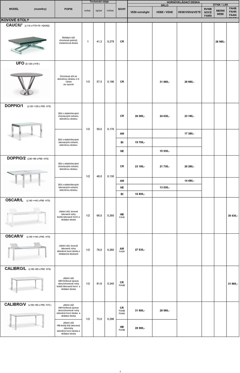1mm 1/3 57,5 0,196 31 880,- 8 980,- DOPPIO/1 (L10 +10 x P90 H75) Stůl s obdelníkovými chromovými nohami, skleněnou deskou 6 080,- 4 630,- 3 180,- 1/ 59,0 0,170 AM 17 380,- Stůl s obdelníkovými