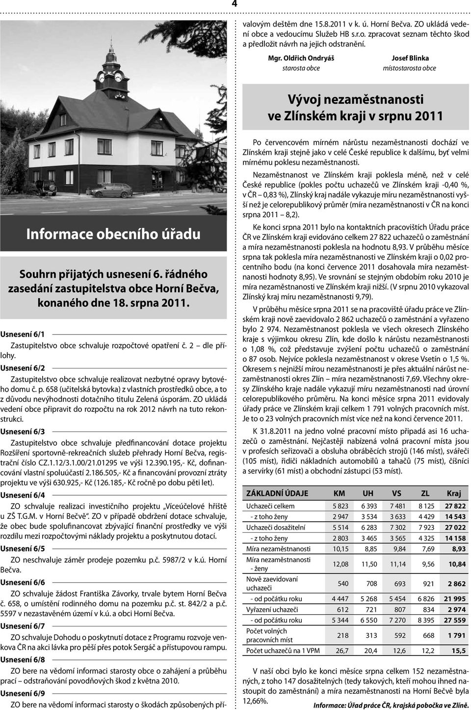 řádného zasedání zastupitelstva obce Horní Bečva, konaného dne 18. srpna 2011. Usnesení 6/1 Zastupitelstvo obce schvaluje rozpočtové opatření č. 2 dle přílohy.