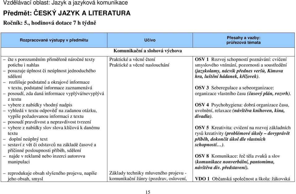 okrajové informace v textu, podstatné informace zaznamenává posoudí, zda daná informace vyplývá/nevyplývá z textu vybere z nabídky vhodný nadpis vyhledá v textu odpověď na zadanou otázku, vypíše