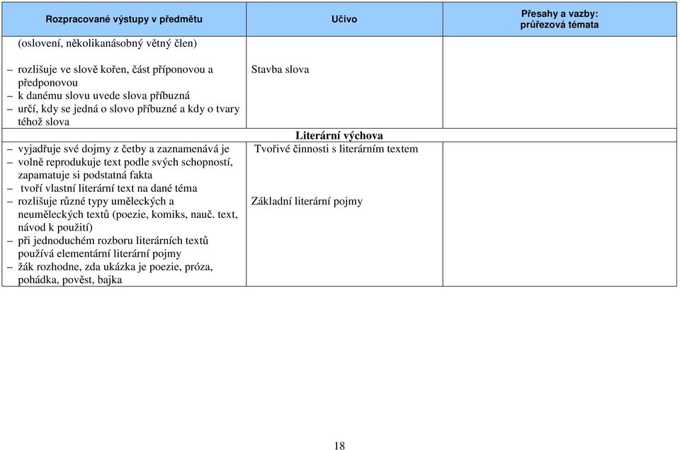 literární text na dané téma rozlišuje různé typy uměleckých a neuměleckých textů (poezie, komiks, nauč.