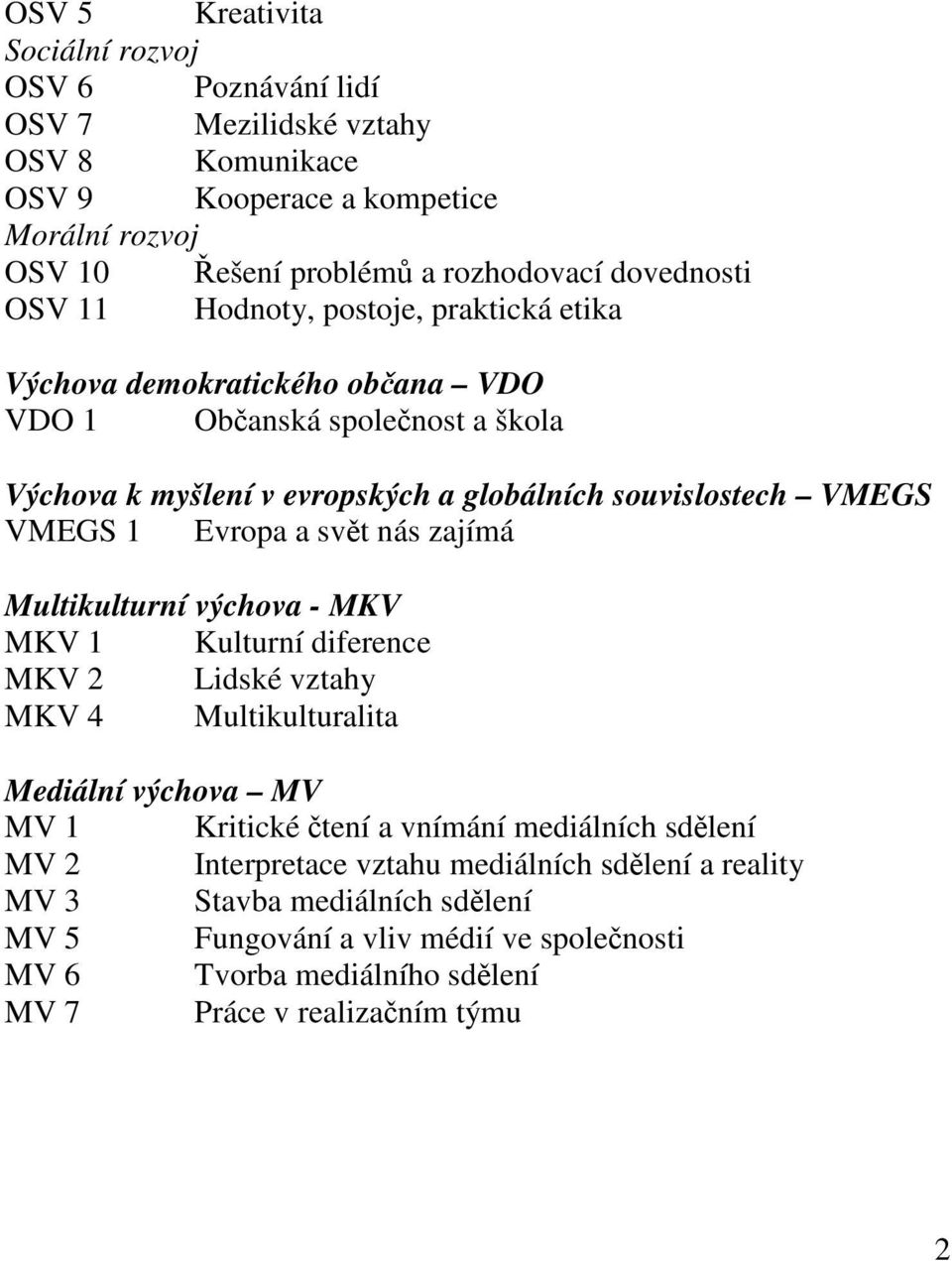 Evropa a svět nás zajímá Multikulturní výchova - MKV MKV 1 Kulturní diference MKV 2 Lidské vztahy MKV 4 Multikulturalita Mediální výchova MV MV 1 Kritické čtení a vnímání mediálních