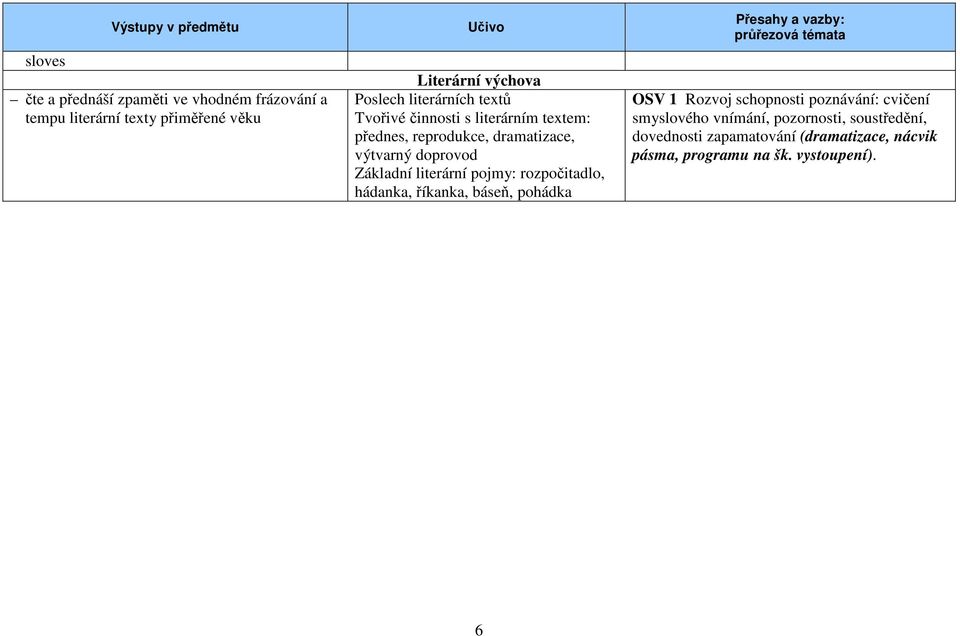 doprovod Základní literární pojmy: rozpočitadlo, hádanka, říkanka, báseň, pohádka OSV 1 Rozvoj schopnosti poznávání: