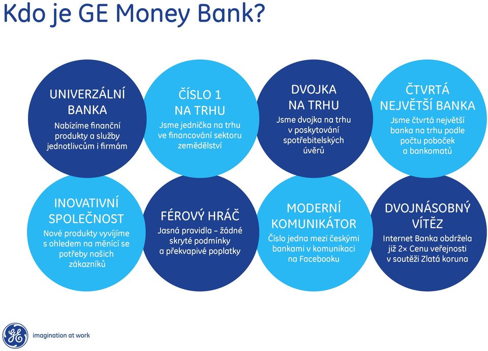 Jsme dvojka na trhu v poskytování spotřebitelských úvěrů ČTVRTÁ NEJVĚTŠÍ BANKA Jsme čtvrtá největší banka na trhu podle počtu poboček a bankomatů INOVATIVNÍ