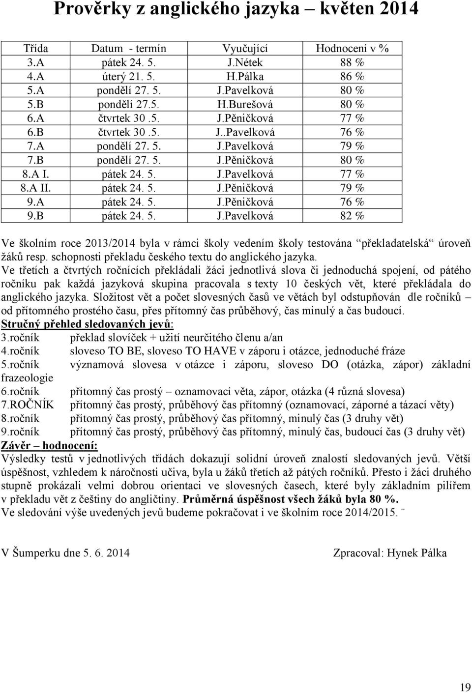 A pátek 24. 5. J.Pěničková 76 % 9.B pátek 24. 5. J.Pavelková 82 % Ve školním roce 2013/2014 byla v rámci školy vedením školy testována překladatelská úroveň žáků resp.