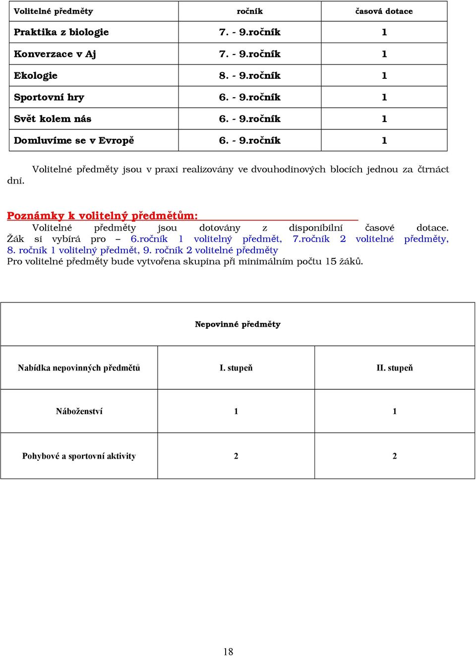 Volitelné předmě ty jsou v praxi realizovány ve dvouhodinových blocích jednou za čtrnáct k volitelný předmětům: Volitelné předměty jsou dotovány z disponibilní časové dotace.