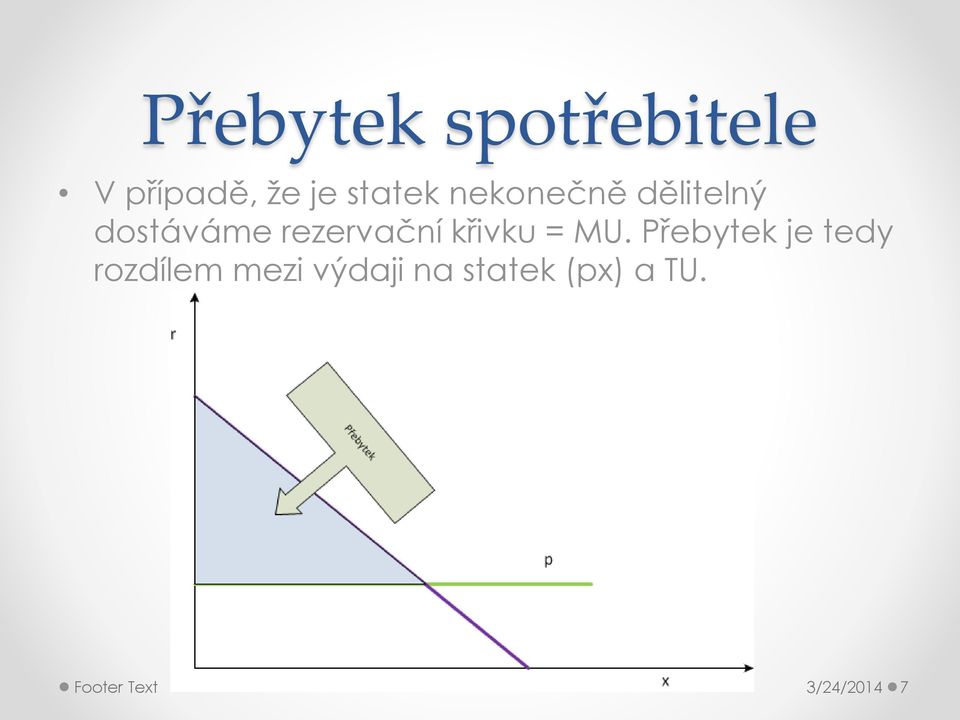 křivku = MU.