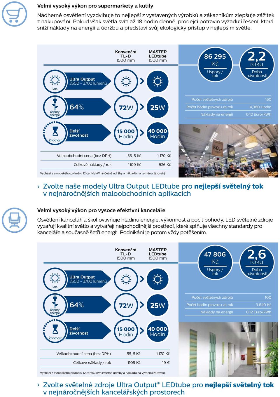 Konvenční TL-D MASTER 86 295 Kč 2,2 roku Lux Ultra Output 2500-3700 lumenů Úspory / rok Doba návratnosti Úspory energie 64% 72W 25W Počet světelných zdrojů 150 Počet hodin provozu za rok 4,380