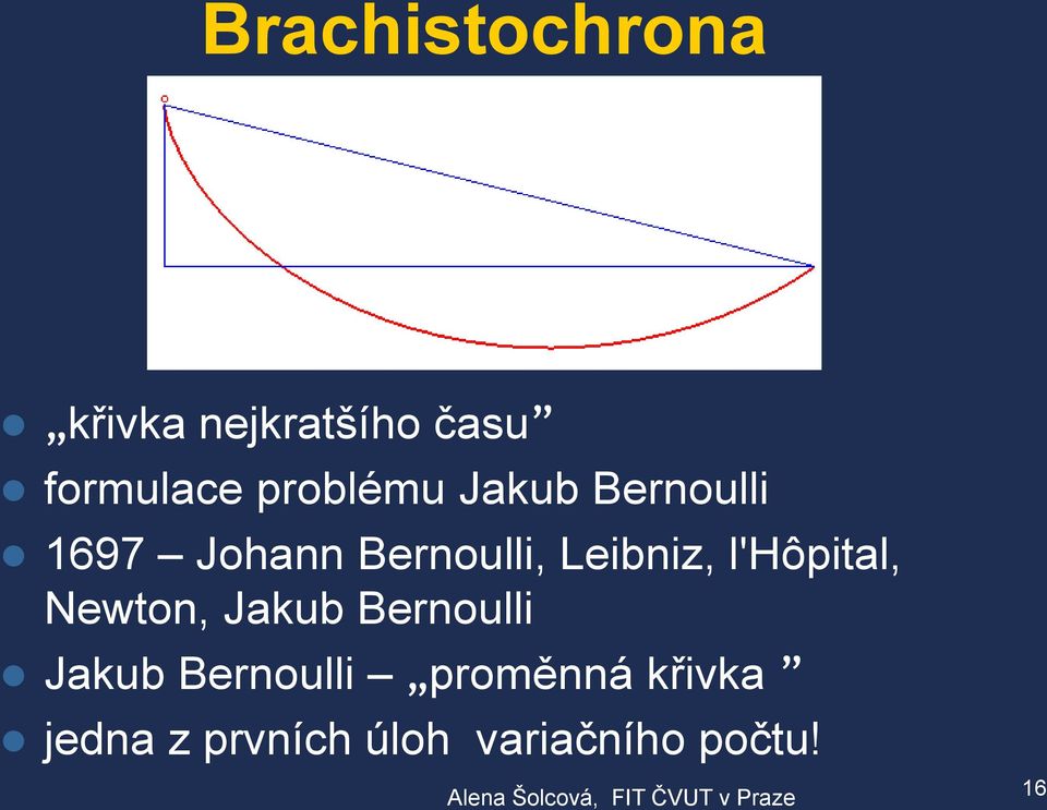 Leibniz, l'hôpital, Newton, Jakub Bernoulli Jakub