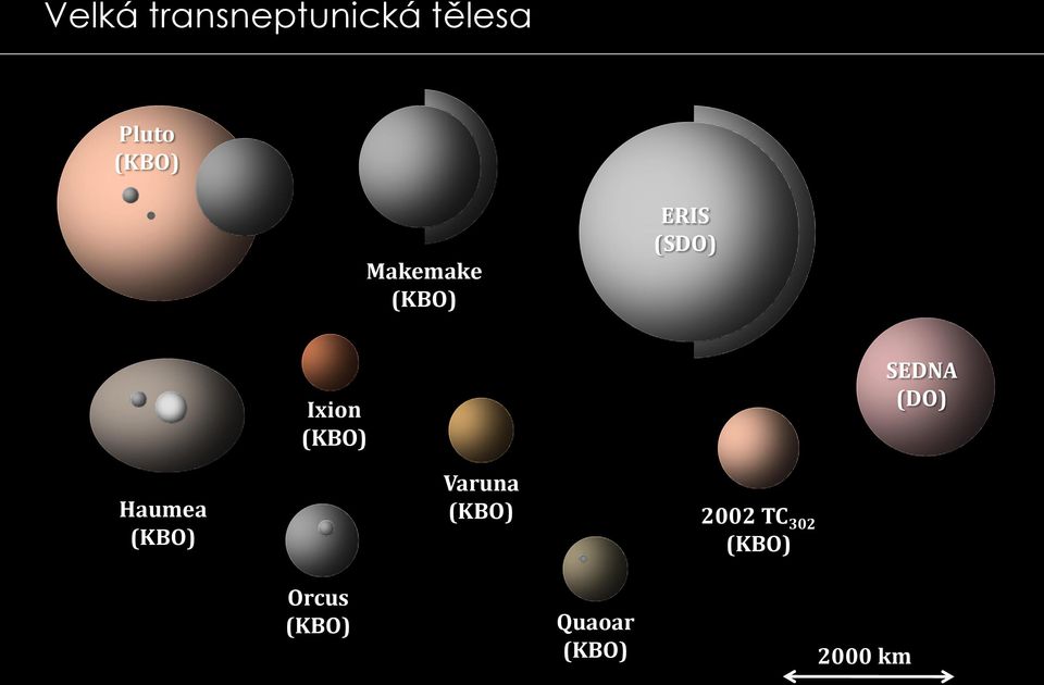 SEDNA (DO) Haumea (KBO) Varuna (KBO) 2002