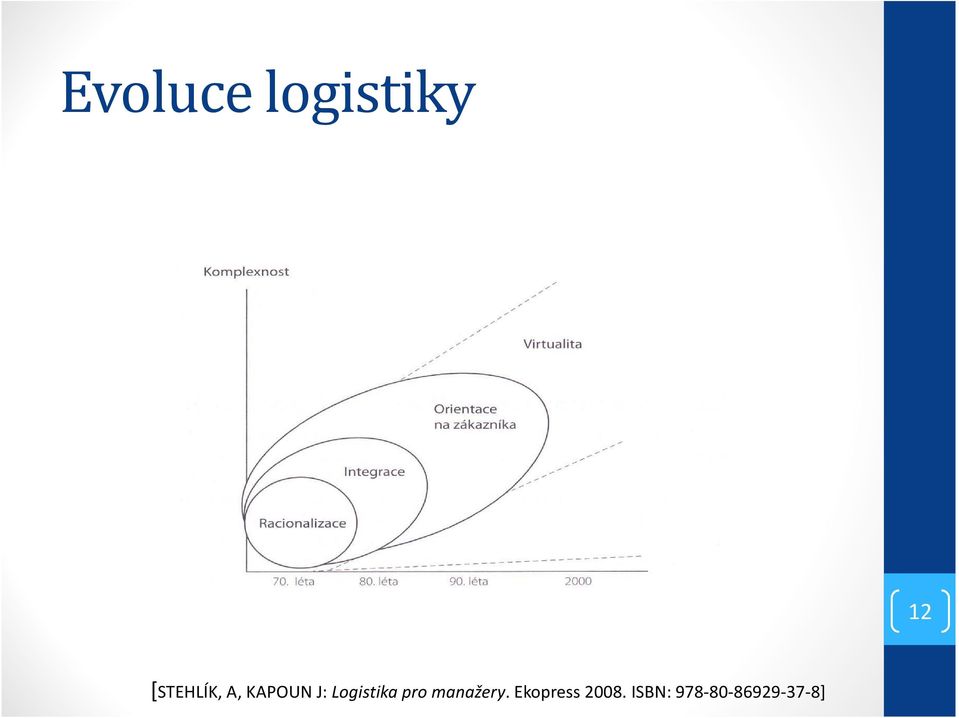 Logistika pro manažery.