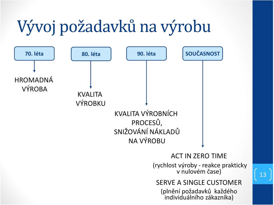 SNIŽOVÁNÍ NÁKLADŮ NA VÝROBU ACT IN ZERO TIME (rychlost výroby -reakce