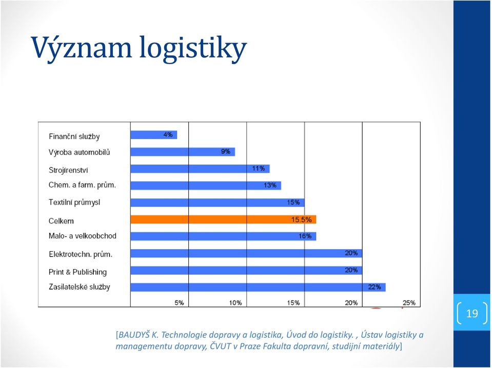 logistiky.