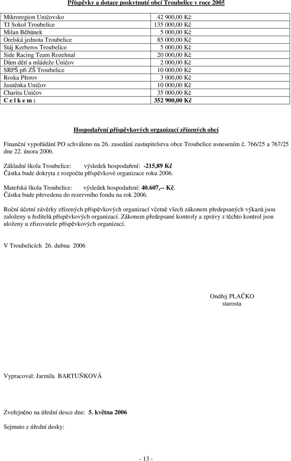 000,00 Kč 3 000,00 Kč 10 000,00 Kč 35 000,00 Kč 352 900,00 Kč Hospodaření příspěvkových organizací zřízených obcí Finanční vypořádání PO schváleno na 26.