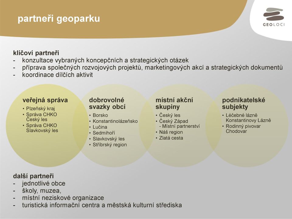 Sedmihoří Slavkovský les Stříbrský region místní akční skupiny Český les Český Západ - Místní partnerství Náš region Zlatá cesta podnikatelské subjekty Léčebné lázně