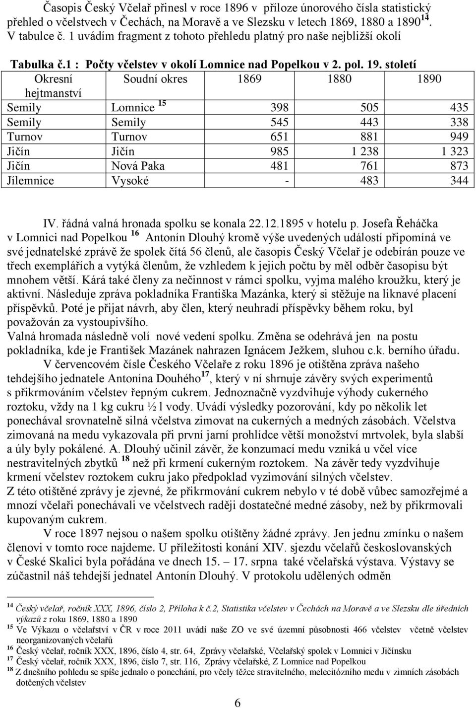 století Okresní Soudní okres 1869 1880 1890 hejtmanství Semily Lomnice 15 398 505 435 Semily Semily 545 443 338 Turnov Turnov 651 881 949 Jičín Jičín 985 1 238 1 323 Jičín Nová Paka 481 761 873