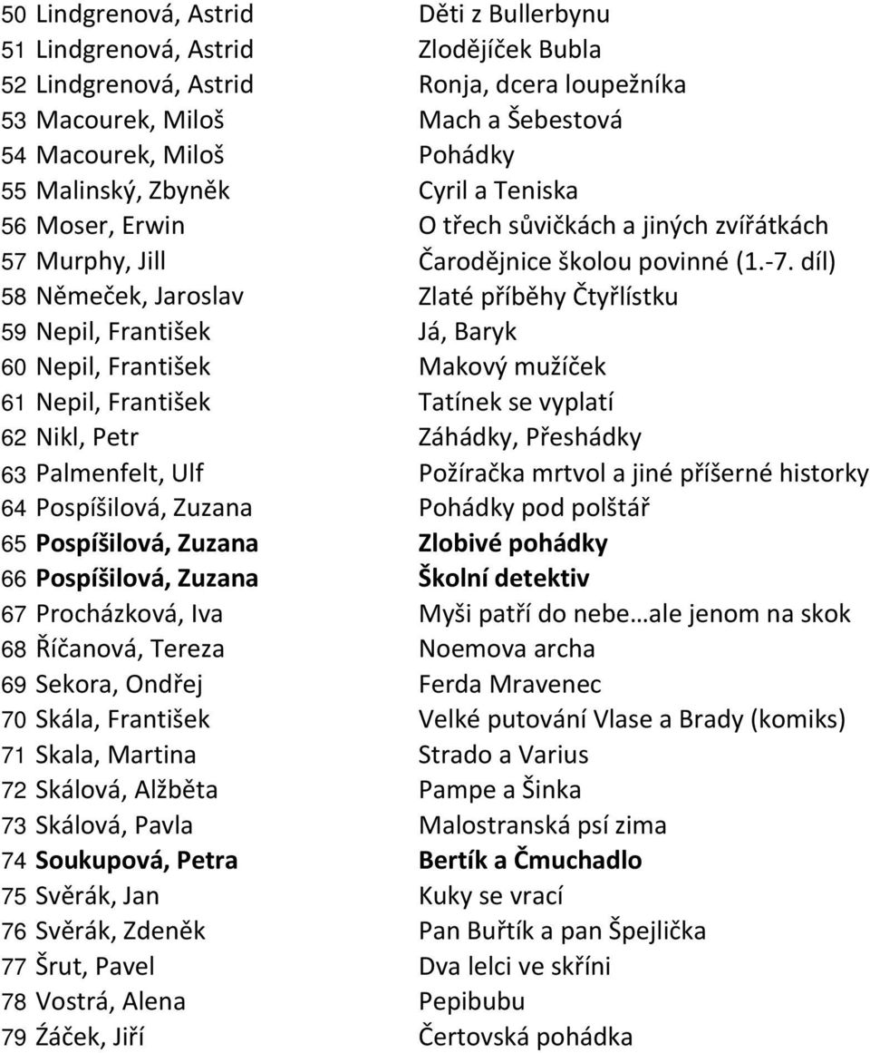 díl) 58 Němeček, Jaroslav Zlaté příběhy Čtyřlístku 59 Nepil, František Já, Baryk 60 Nepil, František Makový mužíček 61 Nepil, František Tatínek se vyplatí 62 Nikl, Petr Záhádky, Přeshádky 63