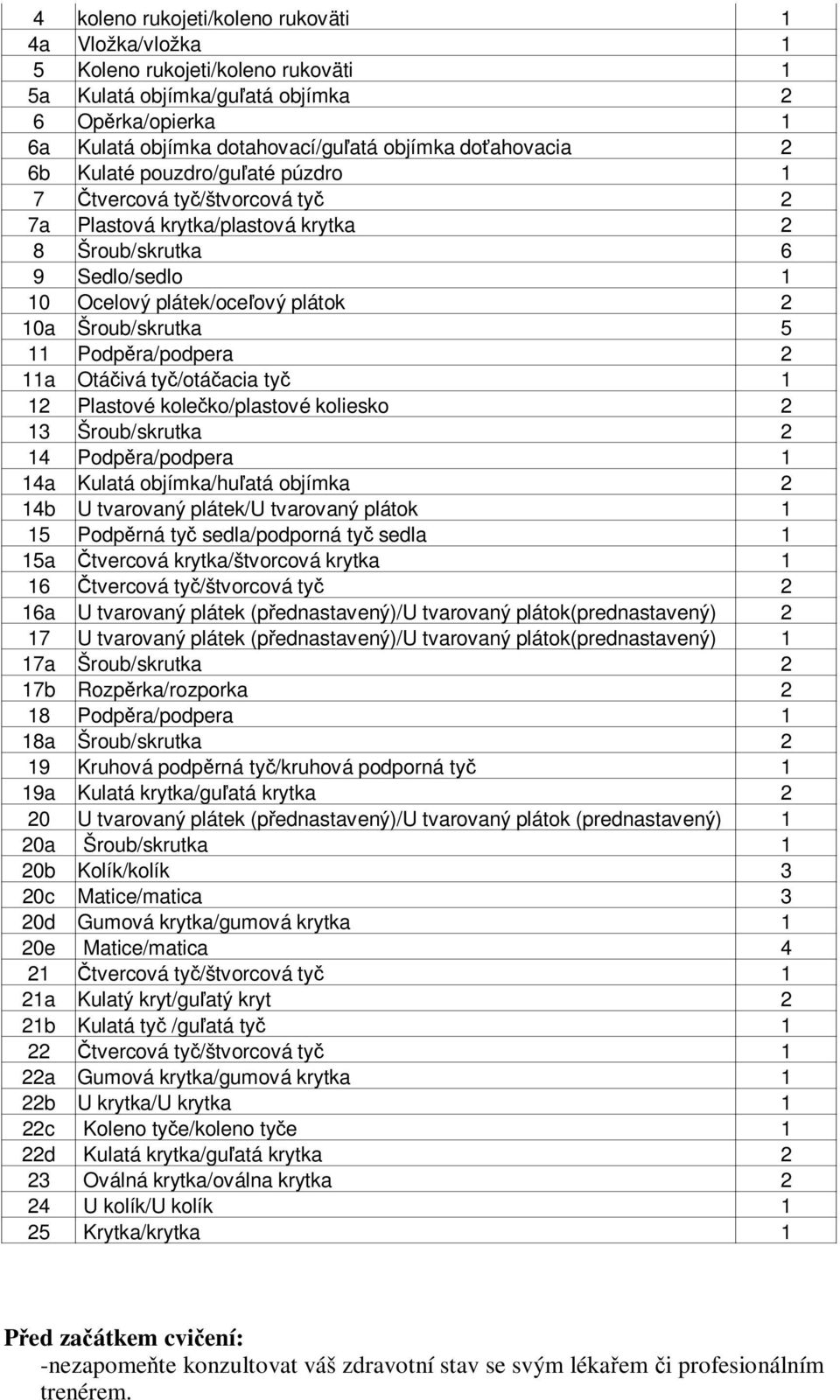 Podpra/podpera 2 11a Otáivá ty/otáacia ty 1 12 Plastové koleko/plastové koliesko 2 13 Šroub/skrutka 2 14 Podpra/podpera 1 14a Kulatá objímka/huatá objímka 2 14b U tvarovaný plátek/u tvarovaný plátok