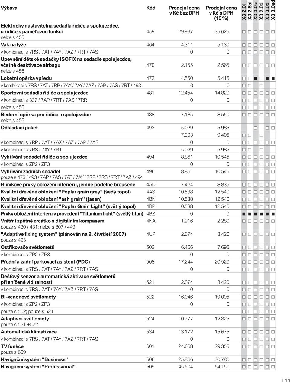 415 v kombinaci s 7RS / 7AT / 7RP / 7AX / 7AY / 7AZ / 7AP / 7AS / 7RT / 493 0 0 Sportovní sedadla řidiče a spolujezdce 481 12.454 14.