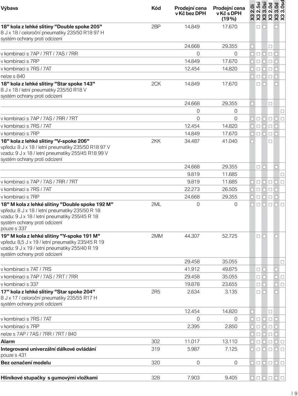 668 29.355 0 0 v kombinaci s 7AP / 7AS / 7RR / 7RT 0 0 v kombinaci s 7RS / 7AT 12.454 14.820 v kombinaci s 7RP 14.849 17.670 18" kola z lehké slitiny "V-spoke 206" 2KK 34.487 41.