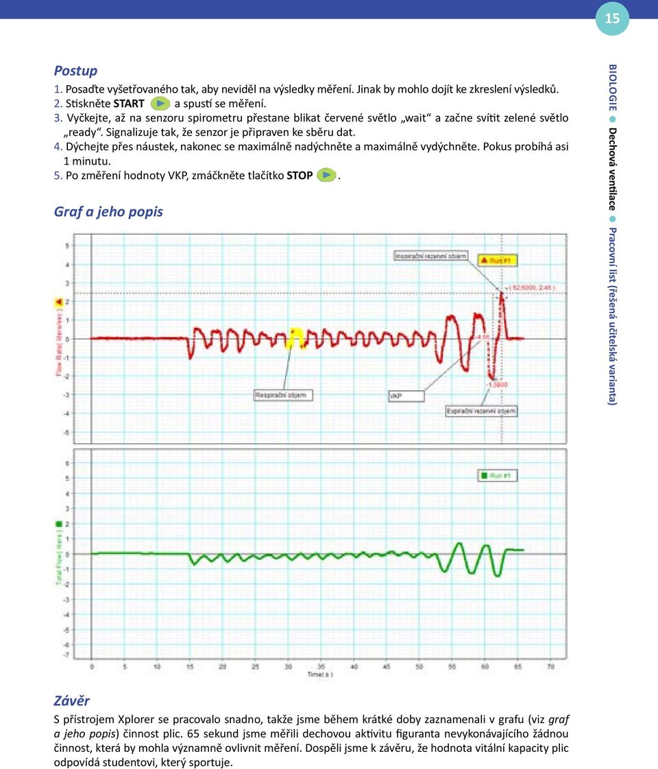 Dýchejte přes náustek, nakonec se maximálně nadýchněte a maximálně vydýchněte. Pokus probíhá asi 1 minutu. 5. Po změření hodnoty VKP, zmáčkněte tlačítko STOP.