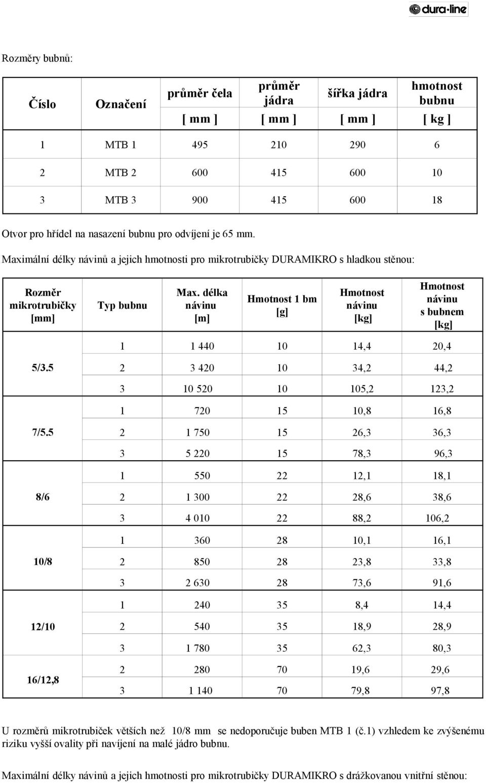 délka [m] Hmotnost 1 bm [g] Hmotnost [kg] Hmotnost s bubnem [kg] 1 1 440 10 14,4 20,4 5/3.5 2 3 420 10 34,2 44,2 3 10 520 10 105,2 123,2 1 720 15 10,8 16,8 7/5.