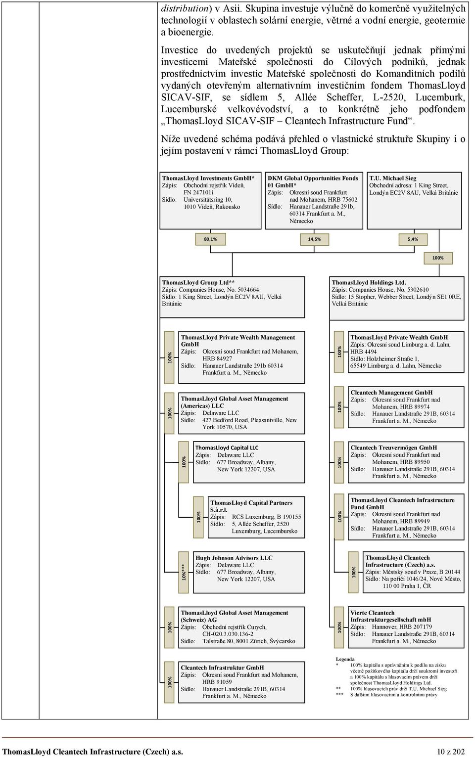 vydaných otevřeným alternativním investičním fondem ThomasLloyd SICAV-SIF, se sídlem 5, Allée Scheffer, L-2520, Lucemburk, Lucemburské velkovévodství, a to konkrétně jeho podfondem ThomasLloyd