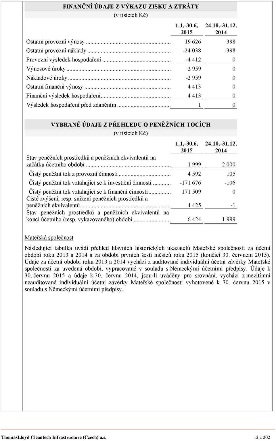 .. 1 0 VYBRANÉ ÚDAJE Z PŘEHLEDU O PENĚŽNÍCH TOCÍCH (v tisících Kč) 1.1.-30.6. 2015 24.10.-31.12. 2014 Stav peněžních prostředků a peněžních ekvivalentů na začátku účetního období.