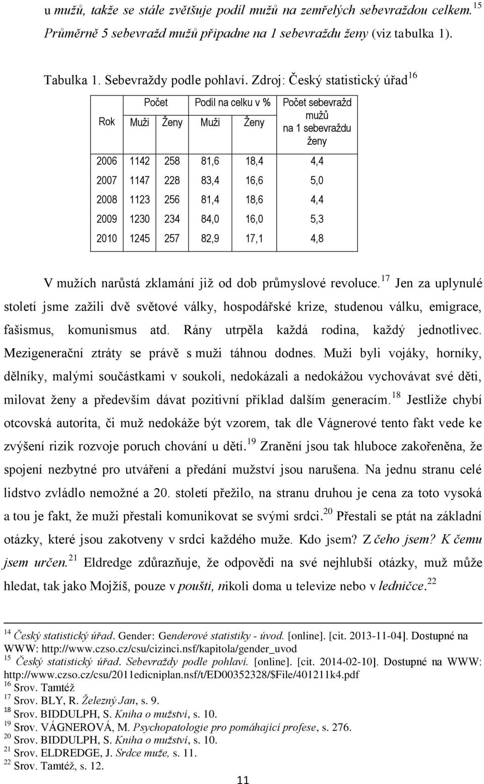 83,4 81,4 84,0 82,9 18,4 16,6 18,6 16,0 17,1 4,4 5,0 4,4 5,3 4,8 V mužích narůstá zklamání již od dob průmyslové revoluce.