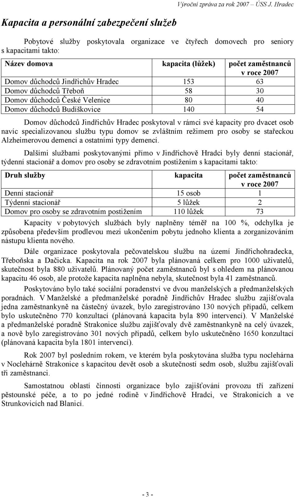 Domov důchodců Třeboň 58 30 Domov důchodců České Velenice 80 40 Domov důchodců Budíškovice 140 54 Domov důchodců Jindřichův Hradec poskytoval v rámci své kapacity pro dvacet osob navíc