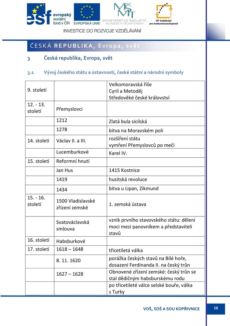 rozšíření státu vymření Přemyslovců po meči Lucemburkové Karel IV. 15. století Reformní hnutí Jan Hus 1415 Kostnice 1419 husitská revoluce 15. - 16.