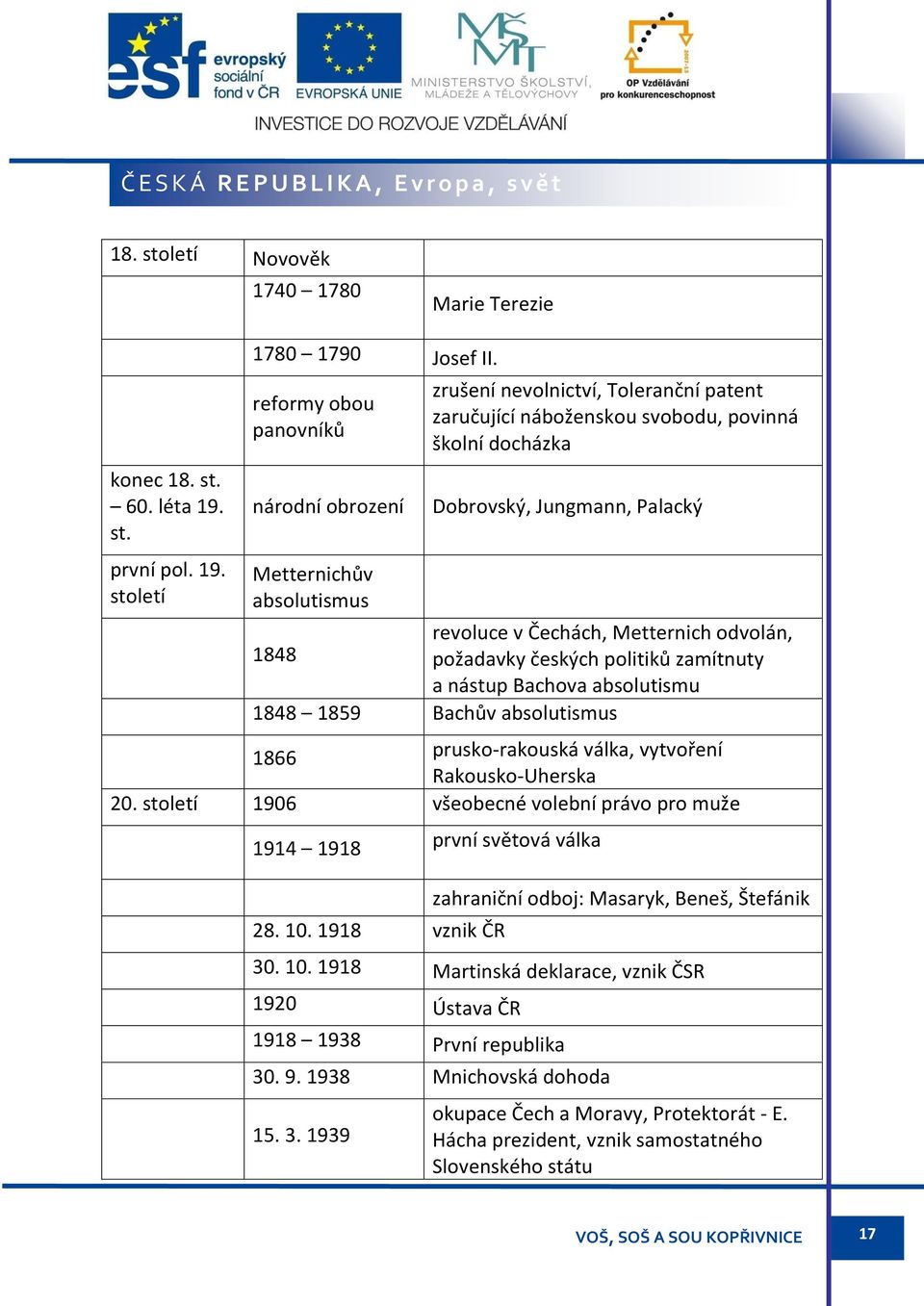 v Čechách, Metternich odvolán, 1848 požadavky českých politiků zamítnuty a nástup Bachova absolutismu 1848 1859 Bachův absolutismus 1866 prusko-rakouská válka, vytvoření Rakousko-Uherska 20.