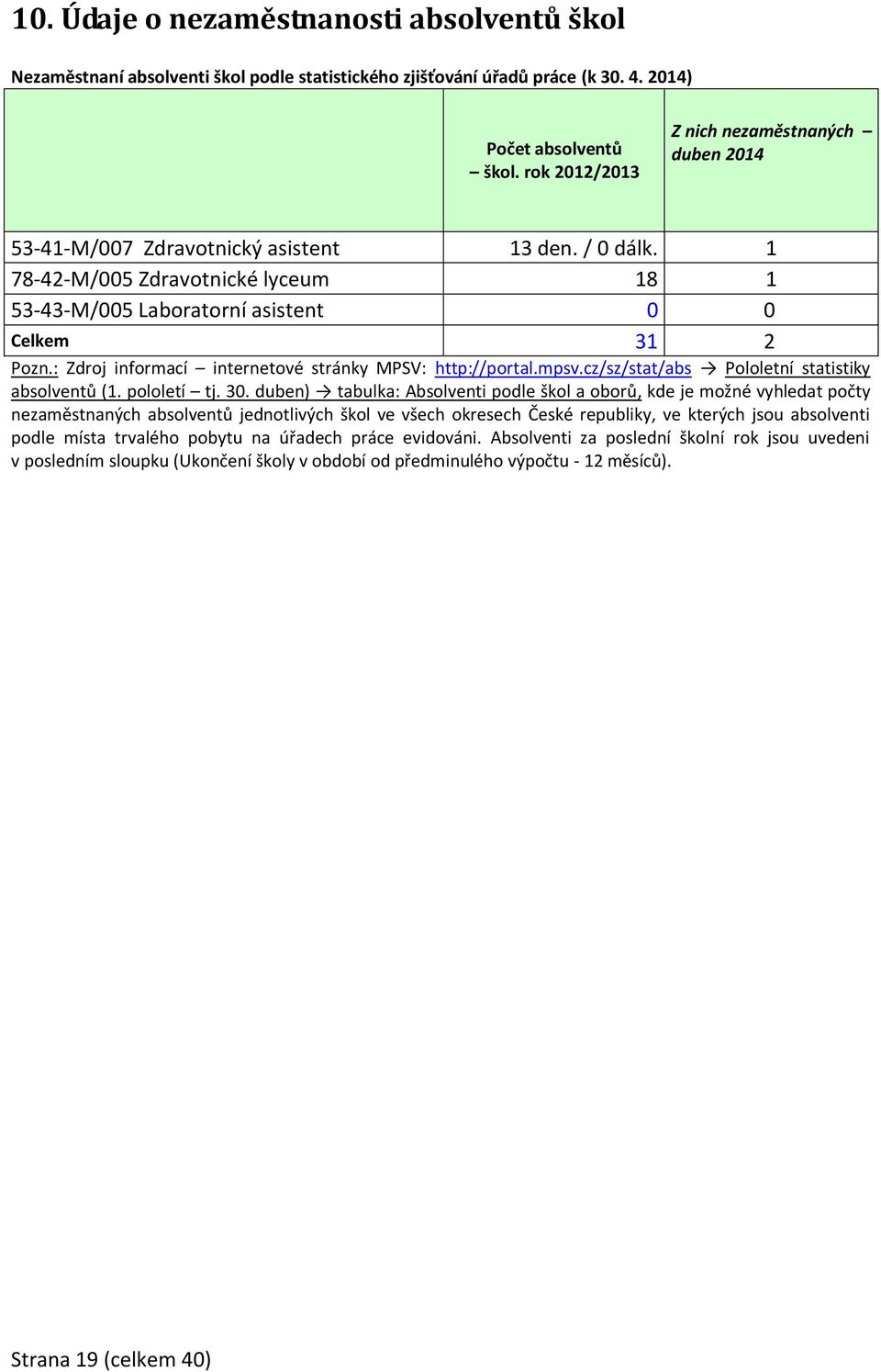 : Zdroj informací internetové stránky MPSV: http://portal.mpsv.cz/sz/stat/abs Pololetní statistiky absolventů (1. pololetí tj. 30.