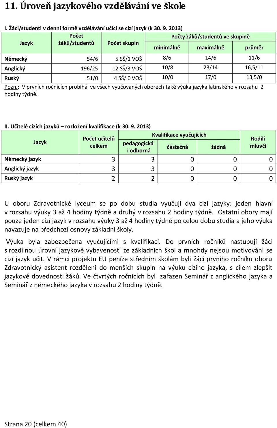 4 SŠ/ 0 VOŠ 10/0 17/0 13,5/0 Pozn.: V prvních ročnících probíhá ve všech vyučovaných oborech také výuka jazyka latinského v rozsahu 2 hodiny týdně. II.