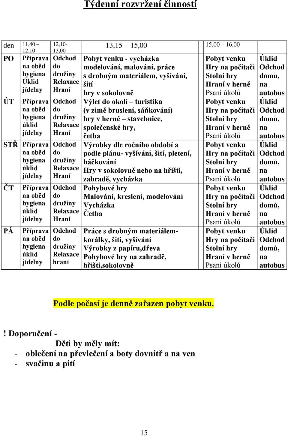 hraní 13,15-15,00 15,00 16,00 Pobyt venku - vycházka modelování, malování, práce s drobným materiálem, vyšívání, šití hry v sokolovně Výlet do okolí turistika (v zimě bruslení, sáňkování) hry v herně