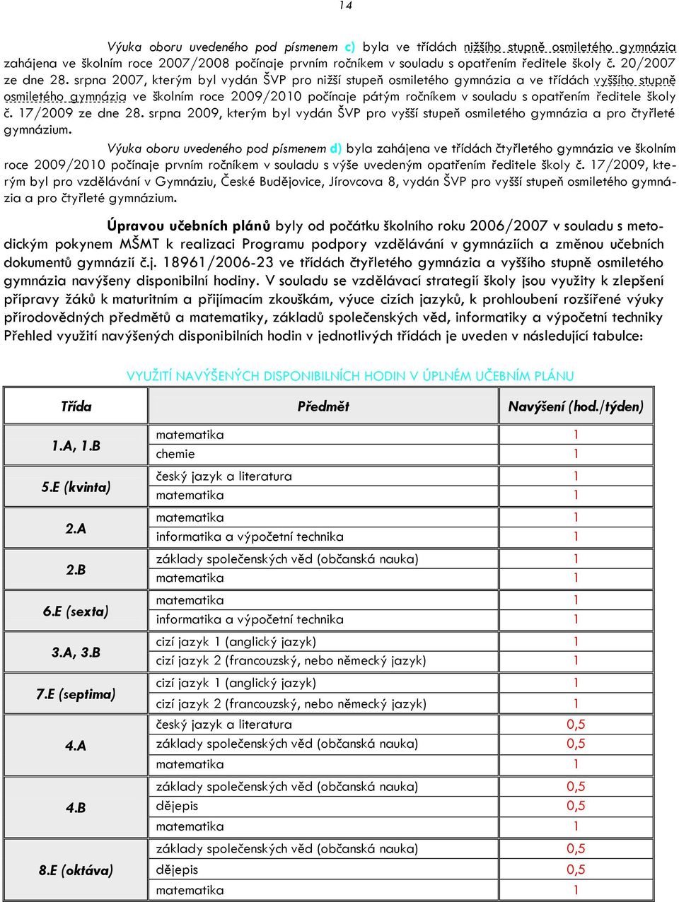 srpna 2007, kterým byl vydán ŠVP pro niţší stupeň osmiletého gymnázia a ve třídách vyššího stupně osmiletého gymnázia ve školním roce 2009/2010 počínaje pátým ročníkem v souladu s opatřením ředitele