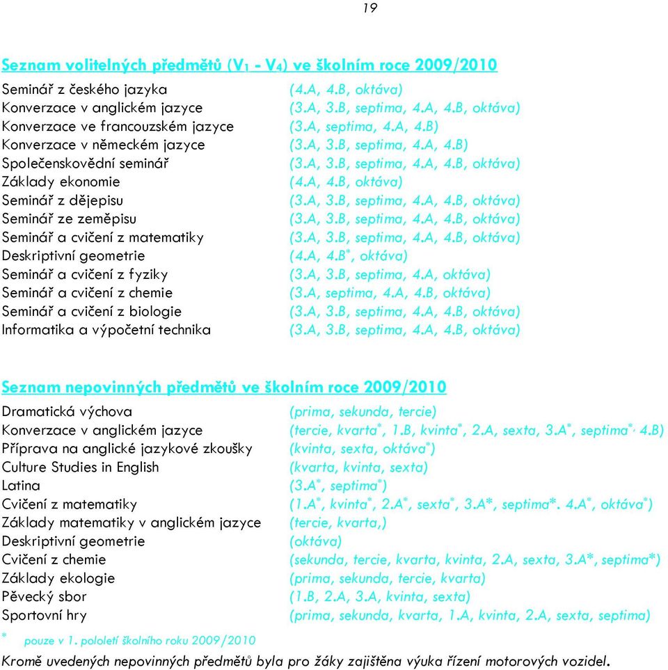 A, 3.B, septima, 4.A, 4.B, oktáva) Seminář ze zeměpisu (3.A, 3.B, septima, 4.A, 4.B, oktáva) Seminář a cvičení z matematiky (3.A, 3.B, septima, 4.A, 4.B, oktáva) Deskriptivní geometrie (4.A, 4.B *, oktáva) Seminář a cvičení z fyziky (3.