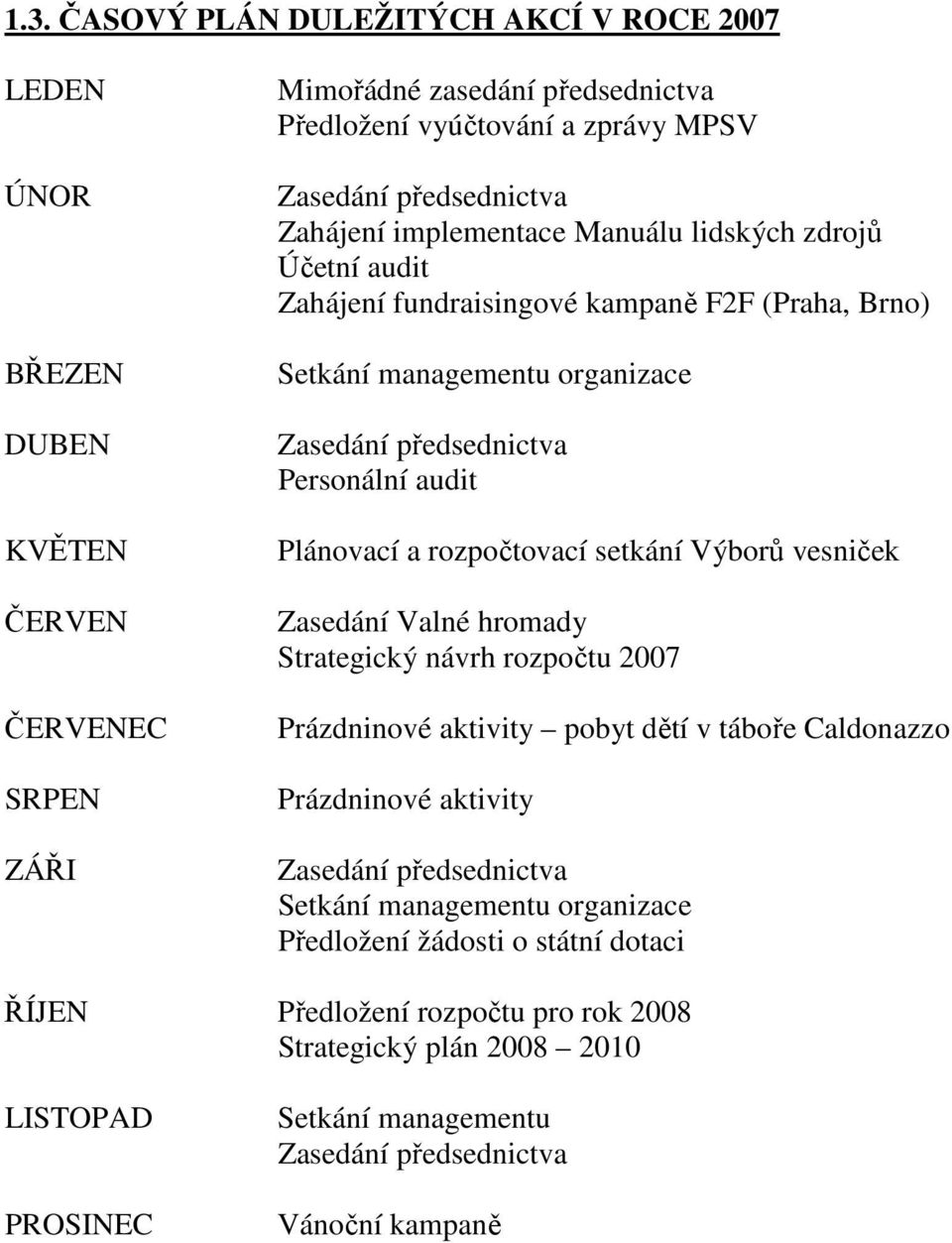 rozpočtovací setkání Výborů vesniček Zasedání Valné hromady Strategický návrh rozpočtu 2007 Prázdninové aktivity pobyt dětí v táboře Caldonazzo Prázdninové aktivity Zasedání předsednictva Setkání