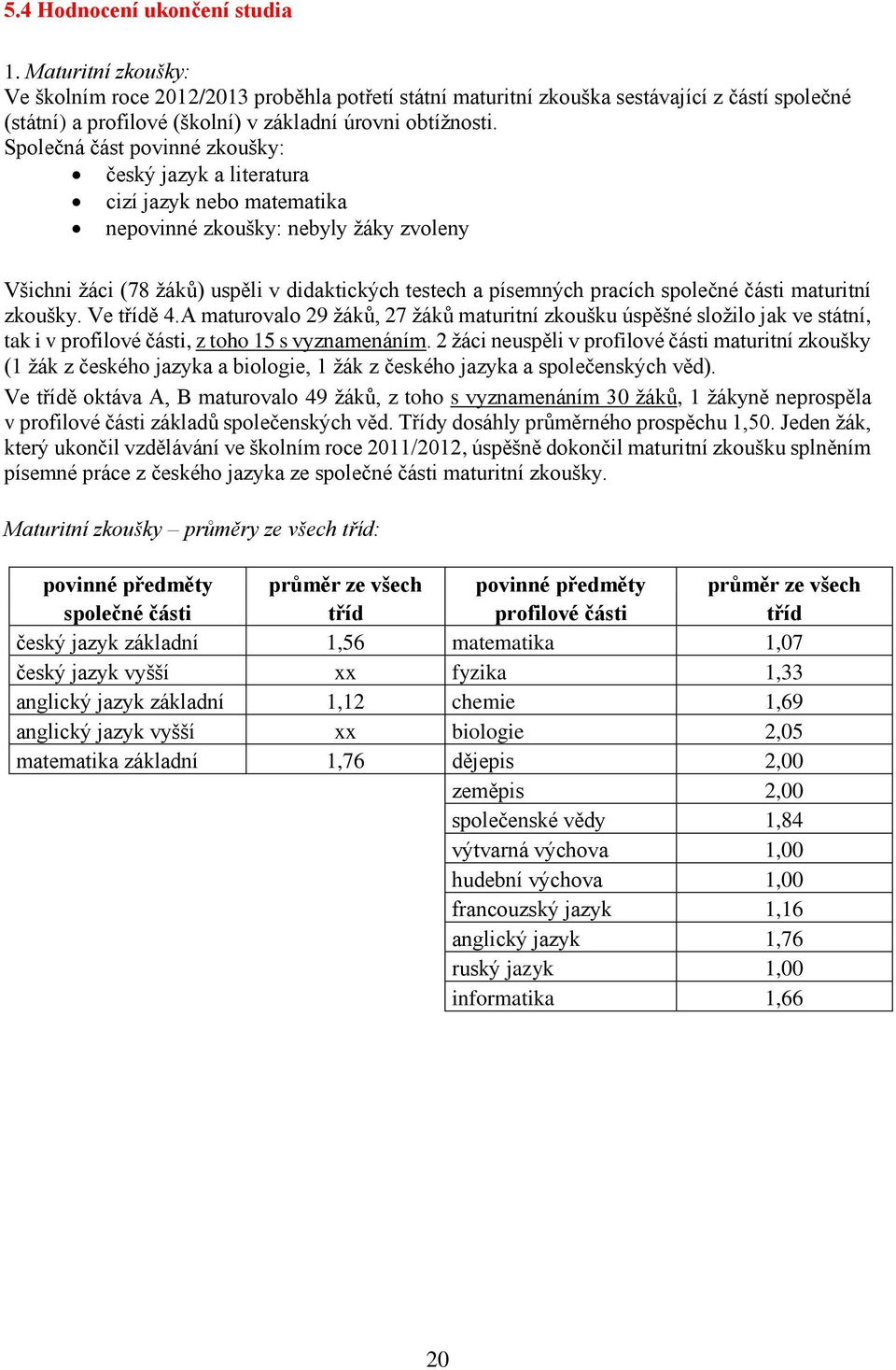 Společná část povinné zkoušky: český jazyk a literatura cizí jazyk nebo matematika nepovinné zkoušky: nebyly žáky zvoleny Všichni žáci (78 žáků) uspěli v didaktických testech a písemných pracích