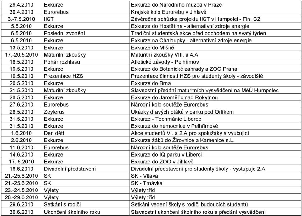 a 4.A 18.5.2010 Pohár rozhlasu Atletické závody - Pelhřimov 19.5.2010 Exkurze Exkurze do Botanické zahrady a ZOO Praha 19.5.2010 Prezentace HZS Prezentace činností HZS pro studenty školy - závodiště 20.