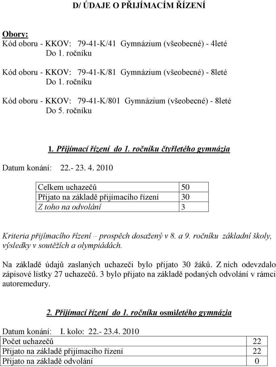 2010 Celkem uchazečů 50 Přijato na základě přijímacího řízení 30 Z toho na odvolání 3 Kriteria přijímacího řízení prospěch dosažený v 8. a 9.