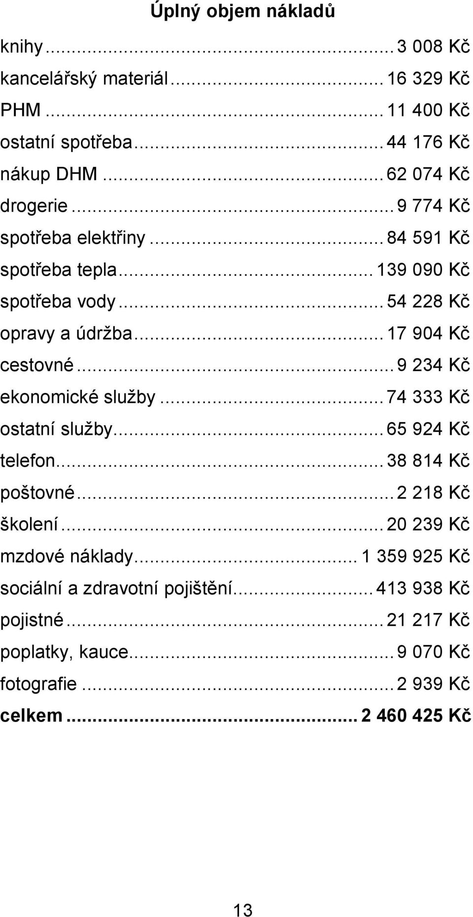 ..9 234 Kč ekonomické služby...74 333 Kč ostatní služby...65 924 Kč telefon...38 814 Kč poštovné...2 218 Kč školení...20 239 Kč mzdové náklady.