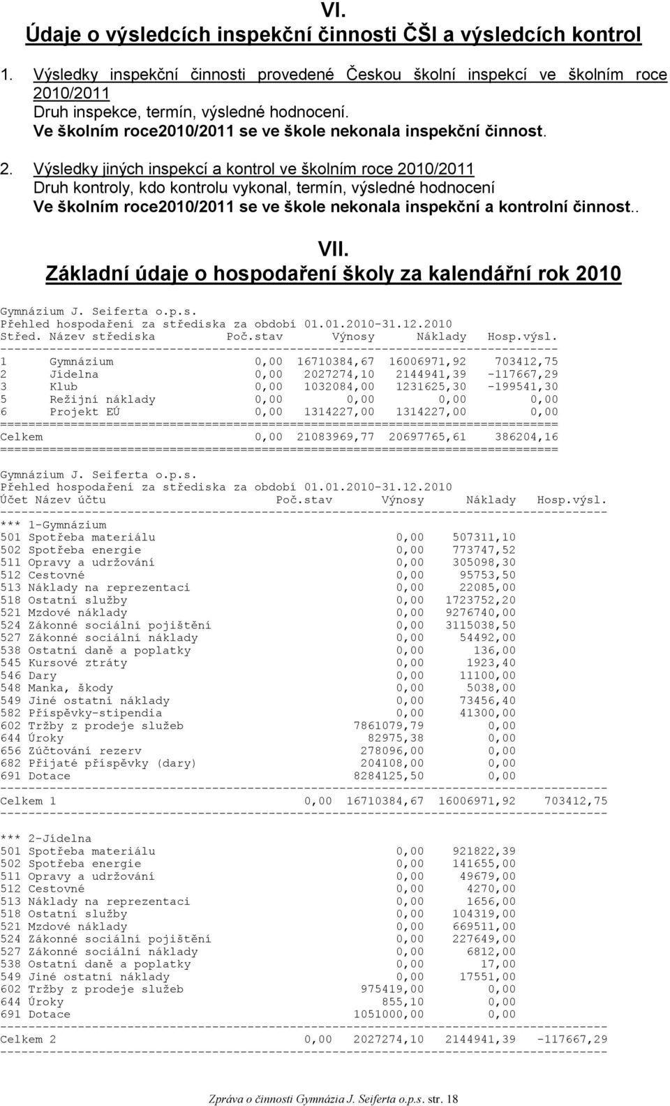 Výsledky jiných inspekcí a kontrol ve školním roce 2010/2011 Druh kontroly, kdo kontrolu vykonal, termín, výsledné hodnocení Ve školním roce2010/2011 se ve škole nekonala inspekční a kontrolní