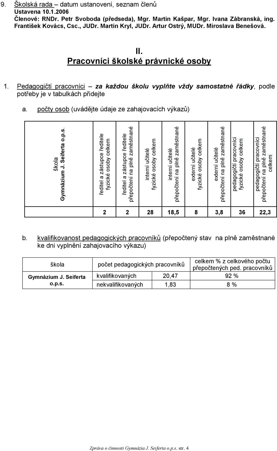 učitelé fyzické osoby celkem externí učitelé přepočtení na plně zaměstnané pedagogičtí pracovníci fyzické osoby celkem pedagogičtí pracovníci přepočtení na plně zaměstnané celkem 9.