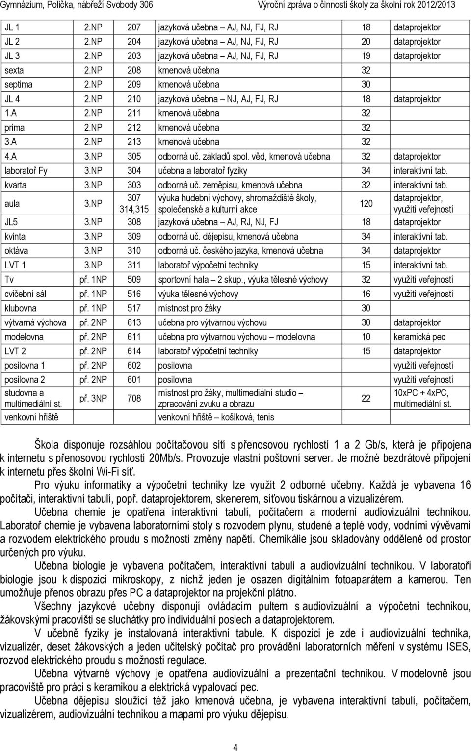 A 3.NP 305 odborná uč. základů spol. věd, kmenová učebna 32 dataprojektor laboratoř Fy 3.NP 304 učebna a laboratoř fyziky 34 interaktivní tab. kvarta 3.NP 303 odborná uč.