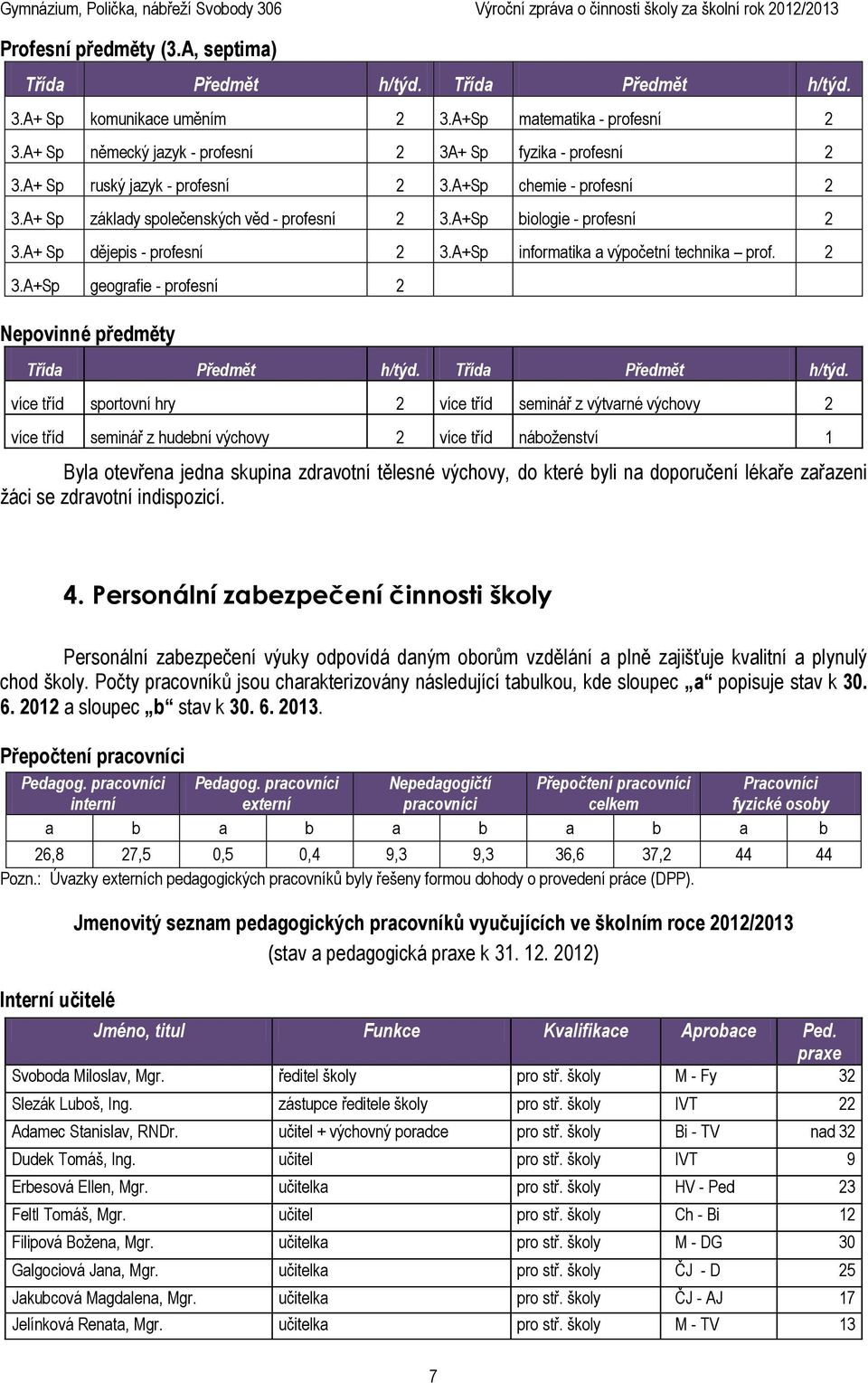 A+Sp informatika a výpočetní technika prof. 2 3.A+Sp geografie - profesní 2 Nepovinné předměty Třída Předmět h/týd.