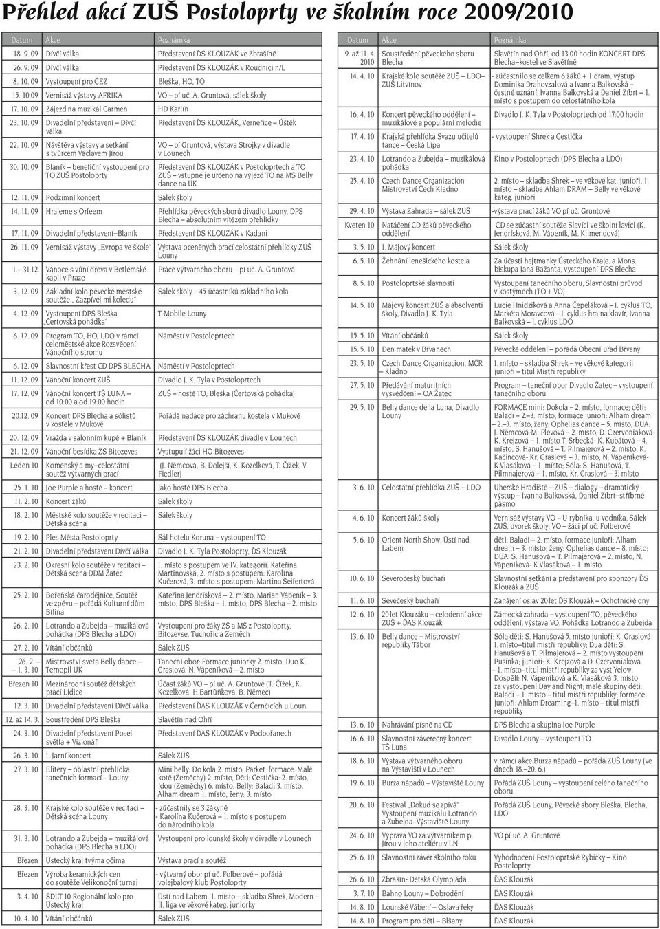 10. 09 Návštěva výstavy a setkání s tvůrcem Václavem Jírou 30. 10. 09 Blaník benefiční vystoupení pro TO ZUŠ Postoloprty 12. 11.