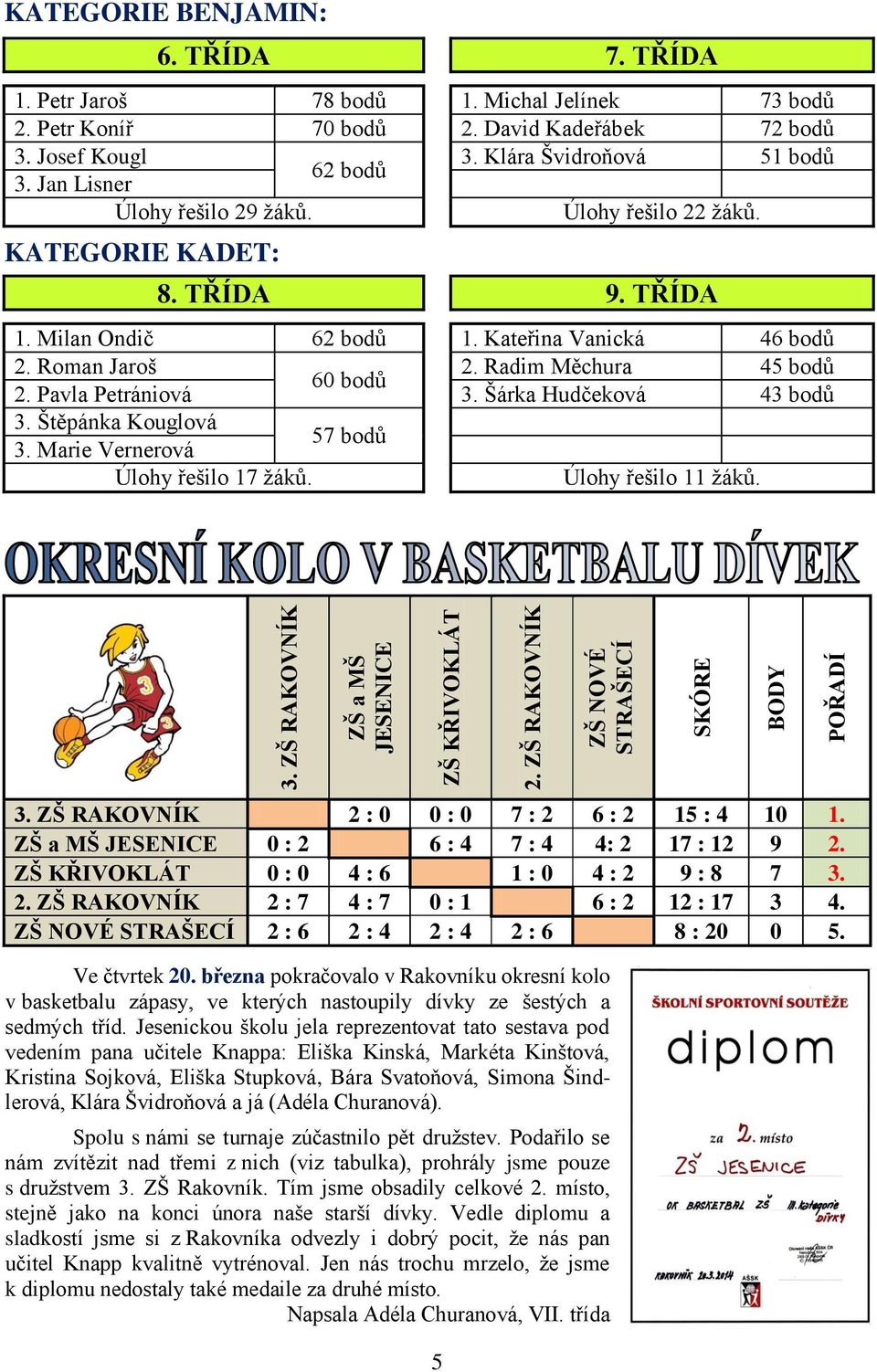 Kateřina Vanická 46 bodů 2. Roman Jaroš 2. Radim Měchura 45 bodů 60 bodů 2. Pavla Petrániová 3. Šárka Hudčeková 43 bodů 3. Štěpánka Kouglová 57 bodů 3. Marie Vernerová Úlohy řešilo 17 žáků.