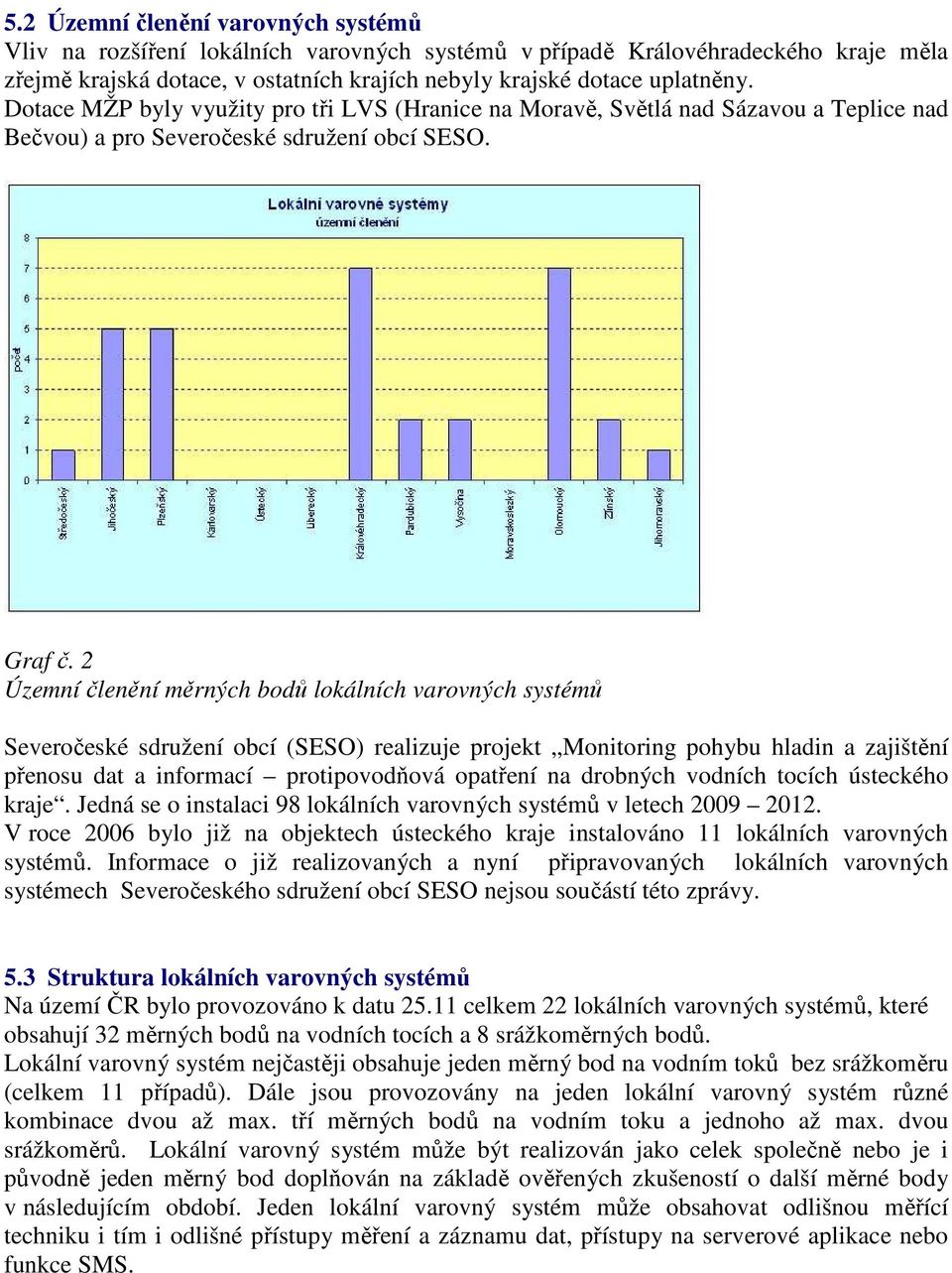 2 Územní členění měrných bodů lokálních varovných systémů Severočeské sdružení obcí (SESO) realizuje projekt Monitoring pohybu hladin a zajištění přenosu dat a informací protipovodňová opatření na